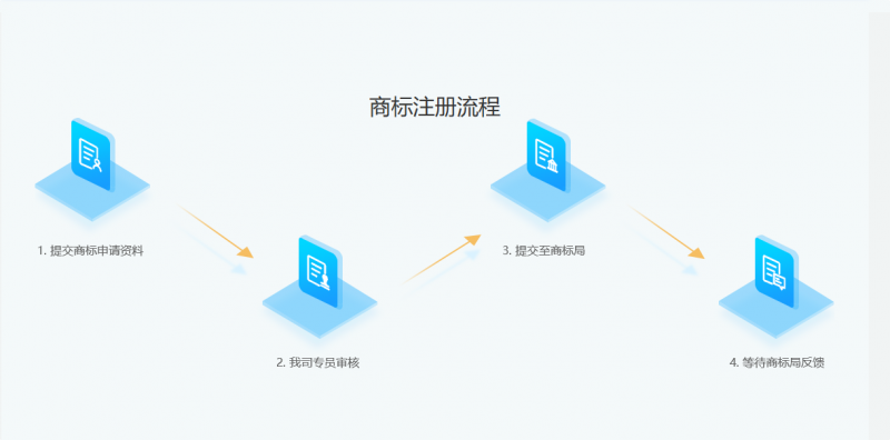 瀚煜云商标服务：为企业品牌保驾护航，让知识产权保护更高效-企富蓝图