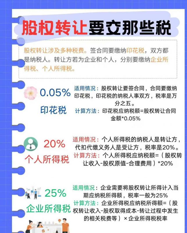 股权转让要交哪些税？一篇讲清税费缴纳要点-企富蓝图