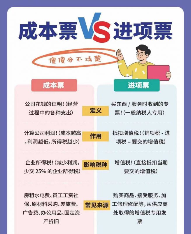别再傻傻分不清！成本票和进项票，一篇讲明白-企富蓝图
