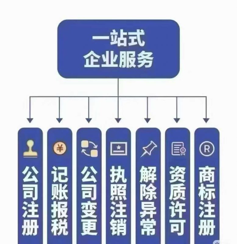 企富蓝图---日常提醒-企富蓝图