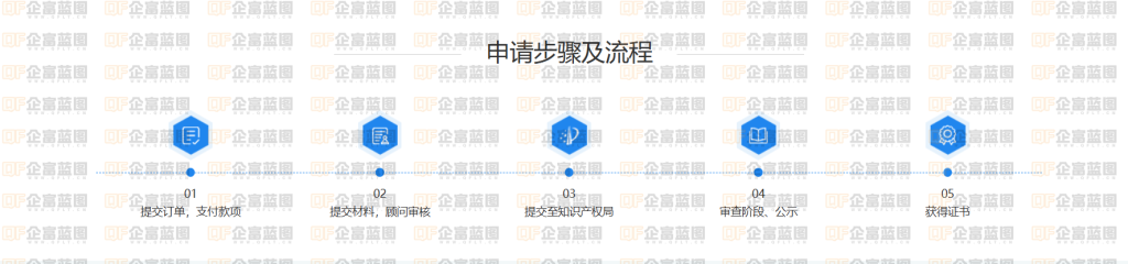 图片[2]-计算机软件著作权登记服务-企富蓝图